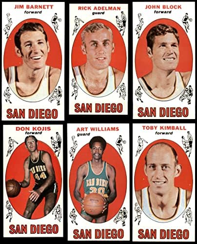 1969-70 Topps Denver Rockets Team Set Denver Rockets NM Rockets