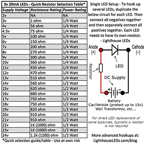 3mm redondo led limpo e limpo e limpo - Ultra Bright