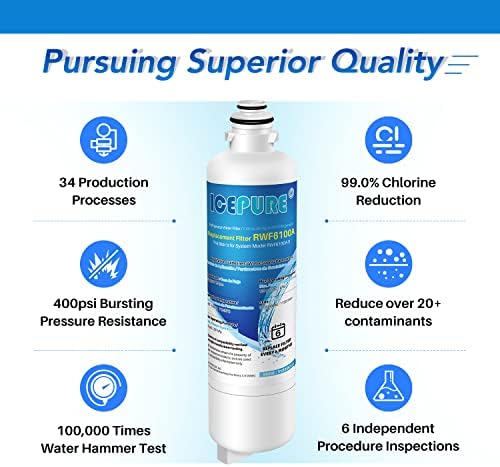 ICEPURE BORPLFTR50 Replacement for Bosch Ultra Clarity Pro Water Filter,Compatible with 12033030,12028325,11025825,17005582,RA450022,WFC100MF,WFS200MF,B36CT80SNS,B36CL80ENS,BORPLFTR55,REPLFLTR55 3PACK
