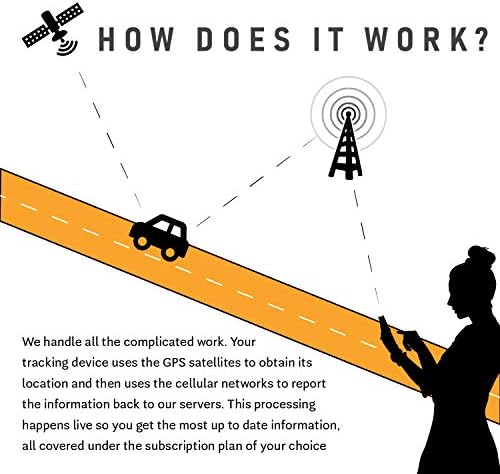 Mastrack - Rastreador GPS ao vivo para veículo - dispositivo de rastreador de carro perfeito para qualquer veículo, caminhão,