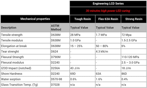 FormFutura Engineering LCD Series - Strong Resin
