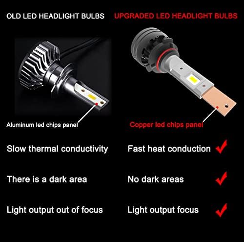 FaxCars H13 9145 LED lâmpadas para 2004-2013 2014 Ford F150 Faróis High e Low BEAM 9140 Bulbos de nevoeiro Combo 6000K branco