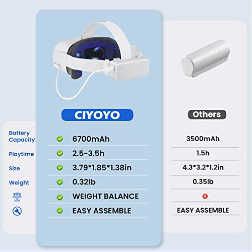 Bateria de bateria para Oculus Quest 2 - Acessórios para Meta Quest 2, Ciyoyo 6700mAh VR Power Bank Compatível com o