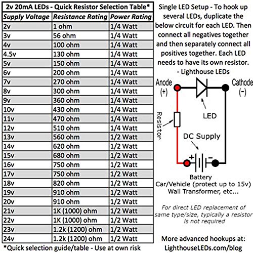 2x5x7mm LED vermelho de retângulo larga de retângulo