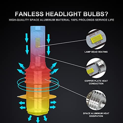Bulbos de LED de ChusyyRay H6 compatíveis com Yamaha Grizzly 660 400 450 350 125 Bulbos de farol de LED, H6 h6m P15D Alto feixe baixo Bulbos de farol de LED LED, 6000k 300% Brilhagem fria, pacote de 2