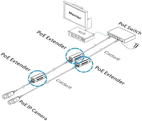 Uhppote 1-porta 10/100M Poe Extender IEEE802.3AF para Sistemas de Segurança Ethernet Câmera IP