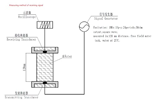 Transdutor de fluxo ultrassônico da Audiowell para medidor de água 1MHz