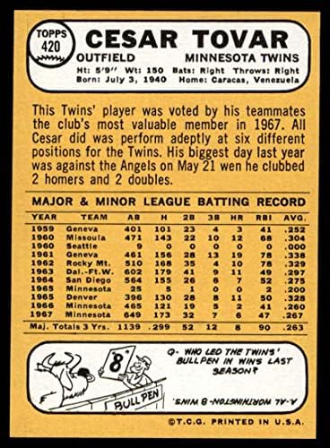 1968 Topps # 420 Cesar Tovar/Sandy Valdespino Minnesota Twins NM Twins