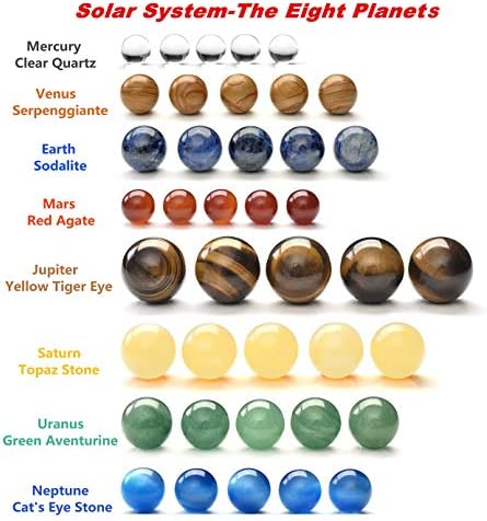 Planetas de sistema solar do SunLigoo Planetas Escritório Decoração de Decoração de Cura Cristals Kit de Presente Natura