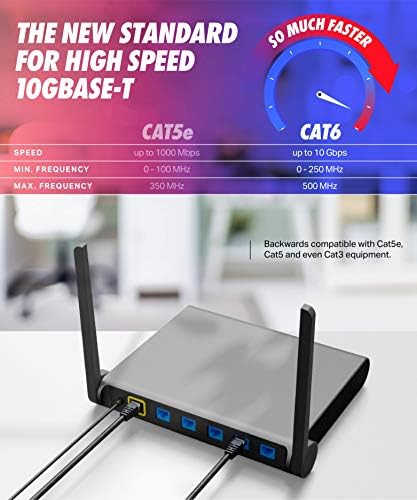CABO CAT6 Ethernet, 100 pés - RJ45, LAN, UTP CAT 6, Rede, Patch, Cabo de Internet - 100 pés