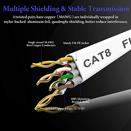 Cabo de gato 8 Ethernet 20 pés, cabo de rede de rede de internet plana de alta velocidade, mais rápido que a rede Cat7/Cat6/Cat5,