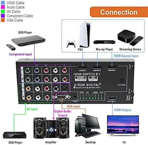 J-Tech Digital JTD-0801 Switch de conversor HDMI multifuncional com 8 entradas para 1 saída HDMI