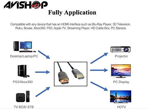 Cabo de fibra AvisHop HDMI 4K60HZ HDR 100 pés de velocidade HDMI2.0b Cabo, suporta 18,2 Gbps, HDR10, Ultra Slim, Dolby Vision, Arc, HDCP2.2, 4: 4: 4 e cabo óptico de HDMI flexível com tecnologia óptica 30m
