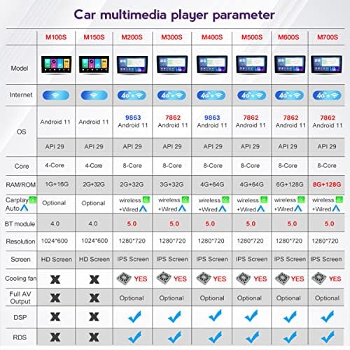 FBKPHSS Android 11 Rádio do carro Din Din para Toyota-Camry 2006-2011 Navegação GPS 9 polegadas DSP FM BT WIFI SWC 4G 5G Mirror