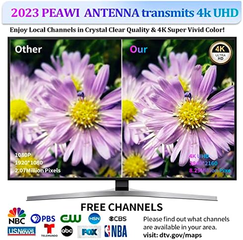 2023 Antena de TV para TV inteligente, faixa de 750 milhas, Digital HD HD Indoor Antena externa Antendente Atualizada