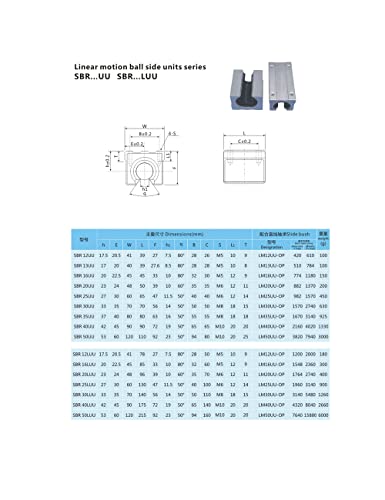 Conjunto de peças CNC SFU1604 RM1604 1050mm 41.34in +2 SBR16 RIAL 1050MM 4 SBR16UU BLOCO + BK12 BF12 Suportes finais