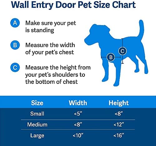PetSafe nunca enferruja a entrada da entrada da parede - moldura telescópica - isola melhor do que portas de metal, porta de gato e