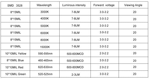 IIVVERR 100pcs 3528 4000K White SMD Diodo LED Lightssuper Componentes eletrônicos brilhantes Diodos emissores de luz