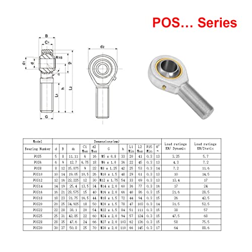 Hipicco Posb12 Rolamento final da haste, 2pcs 12mm M12X1.75mm Métrico de mangueira métrica de mão direita Junta