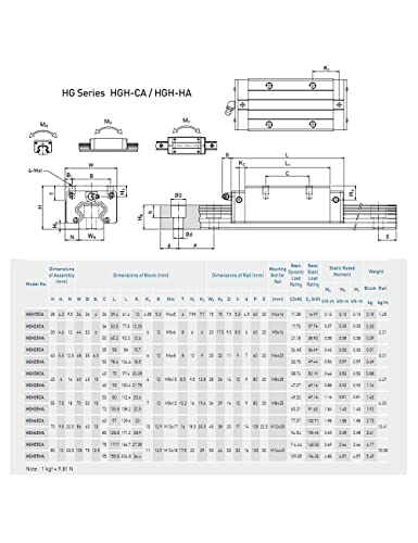 Guia linear de precisão de baixo custo HGR25 750mm 29.53in Rail HGH25CA Slide de carruagem para CNC Gravando robô