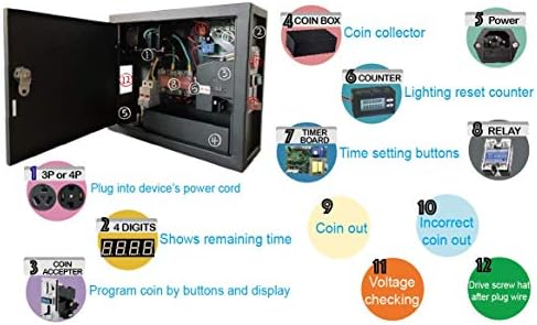 Caixa de controle do timer de moeda SINTRON ST-003 com NEMA 10-30R Receptáculo 3 Prong 220V para EUA e Canadá plugue de energia de secador 3 pólo 3 fios