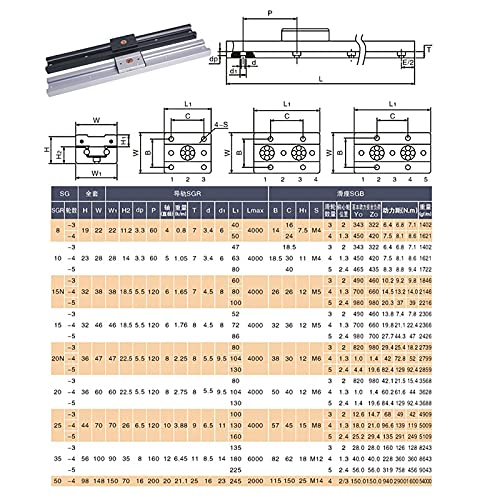 Mssoomm Inner Double Axis Roller Ball Bearing Linear Motion Guide Rail Track SGR10 4PCS L: 889mm/35 inch + 4PCS SGB10-5UU