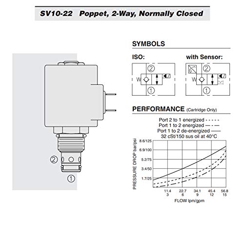 Hydraforce SV10-22-0-N-00 Válvula de cartucho solenóide solenóide, 2 vias, normalmente fechada, Rev Flow Energized