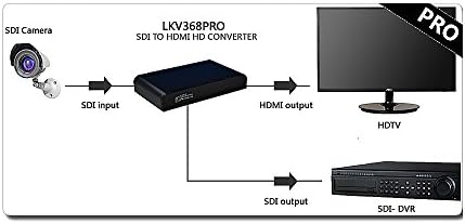 Lenkeng LKV368Pro SDI para HDMI HD Converter