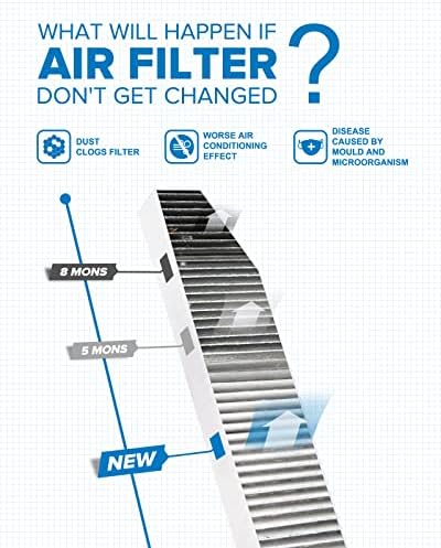 Filtro de ar da cabine de philtop acf071, substituição para Grand Cherokee, filtro de cabine premium com filtro de carbono ativado odor de pó de pó