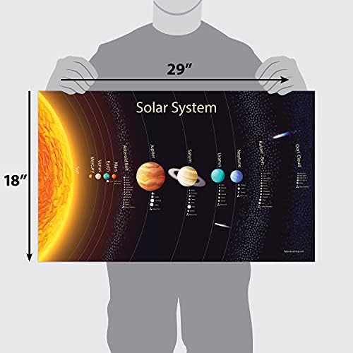 Palace Learning 2 Pack - Poster do sistema solar para crianças [Long] & Illustrated USA Map
