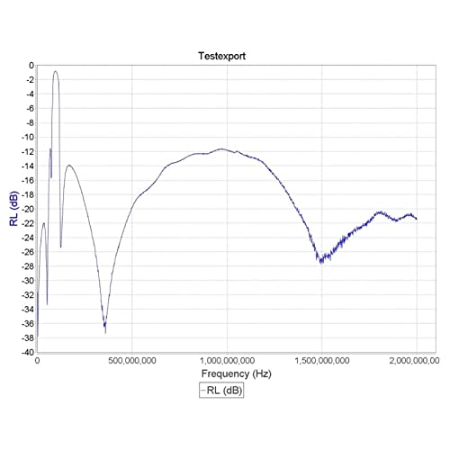 Módulo de filtro de parada de banda de 88 a 108m, Filtro de bloco FM de transmissão Filtro de baixa perda Bandstop Filtro para