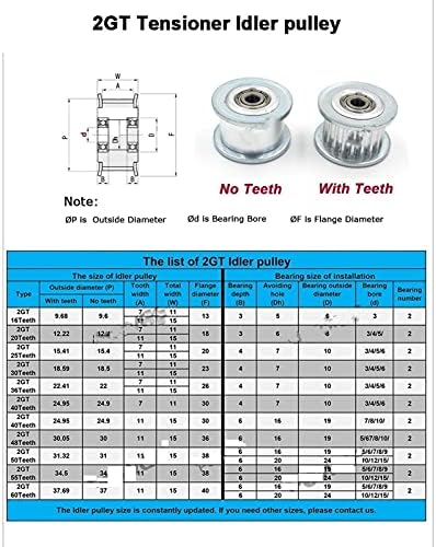 Mecânica lisa 36 dentes 2GT Roda síncrona de polia de cronometragem de 2GT, furo 3/4/5/6mm, com rolamento para largura 6/9/10mm