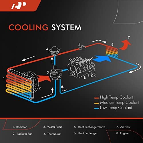Conjunto do radiador do refrigerante do motor A-premium Com o resfriador de óleo de transmissão compatível com Lexus LS460 2007-2017