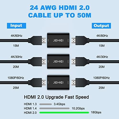 Repetidor HDMI 2.0, JCHICI 4K@60HZ HDMI Booster, amplificador de sinal HDMI Booster de até 164 pés, Yuv 4: 4: 4 3d