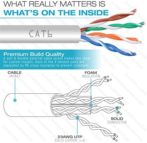 MediaBridge Pure Copper Cat6 Cable -10 Gbps Ethernet, Solid, na parede, com classificação da parede, com caixa de tração premium sem