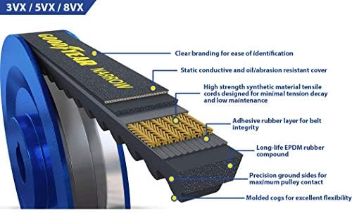 Goodyear 5VX470 Las de cunha estreita Raw Edge Industrial V-Belt, 47 de circunferência externa