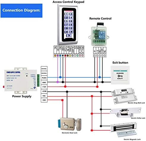 Sistema de controle de acesso à porta AMOCAM