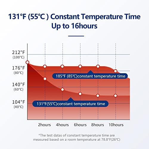 Caneca de café com controle de temperatura Futurelab, caneca de viagem multifuncional com 14400mAh Power Bank, a vácuo mais quente