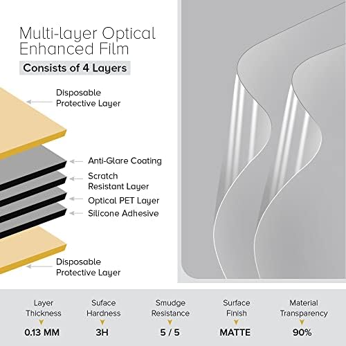 Celicious Matte Anti-Glare Protector Film Compatível com Dell Optiplex 24 5480 [pacote de 2]